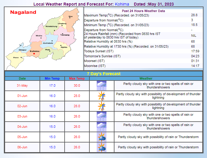 IMD’s local weather forecast for Kohima on May 31. (Screenshot: mausam.imd.gov.in) 